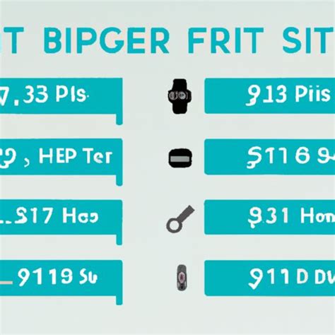 how much does fitbit cost